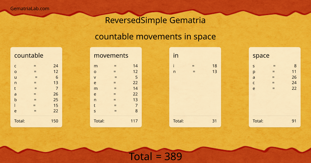 countable movements in space in reversedSimple Gematria